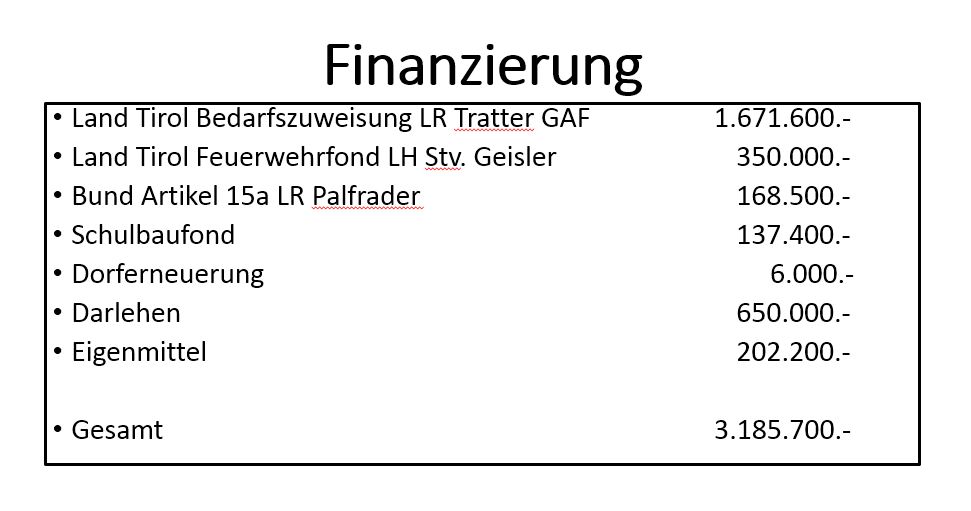 Finanzierung