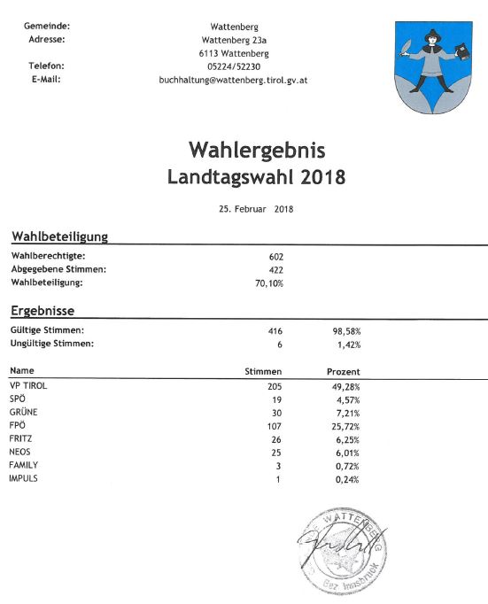 Landtagswahl2018Wahlergebnis-Bild