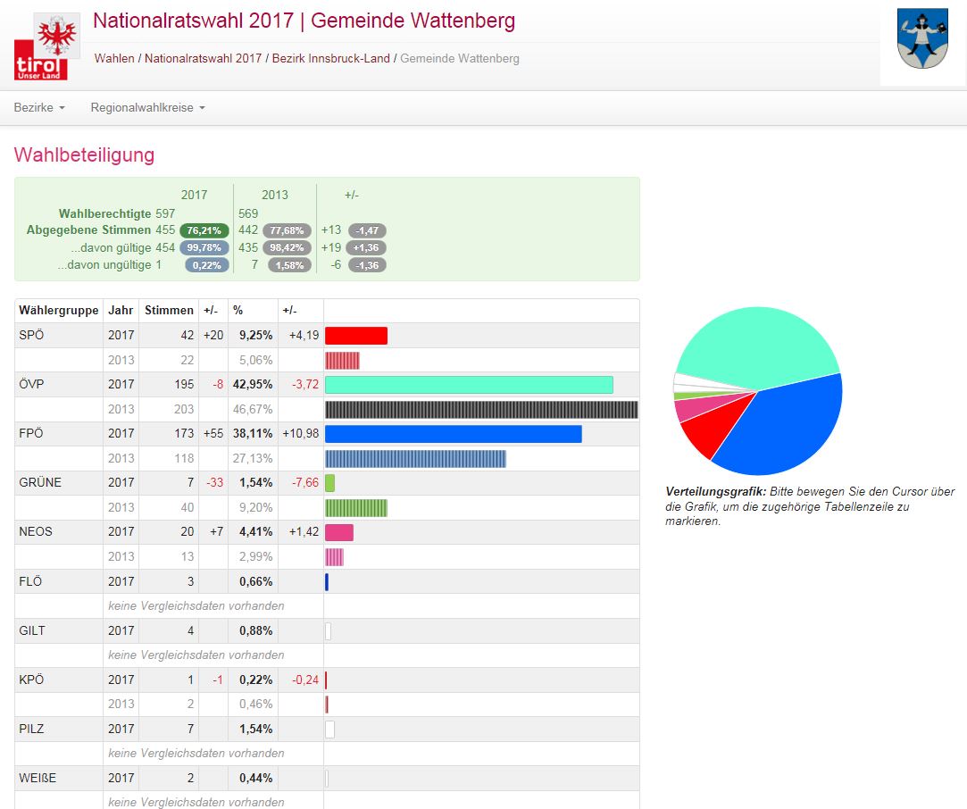 NR-Wahl2017Wattenberg